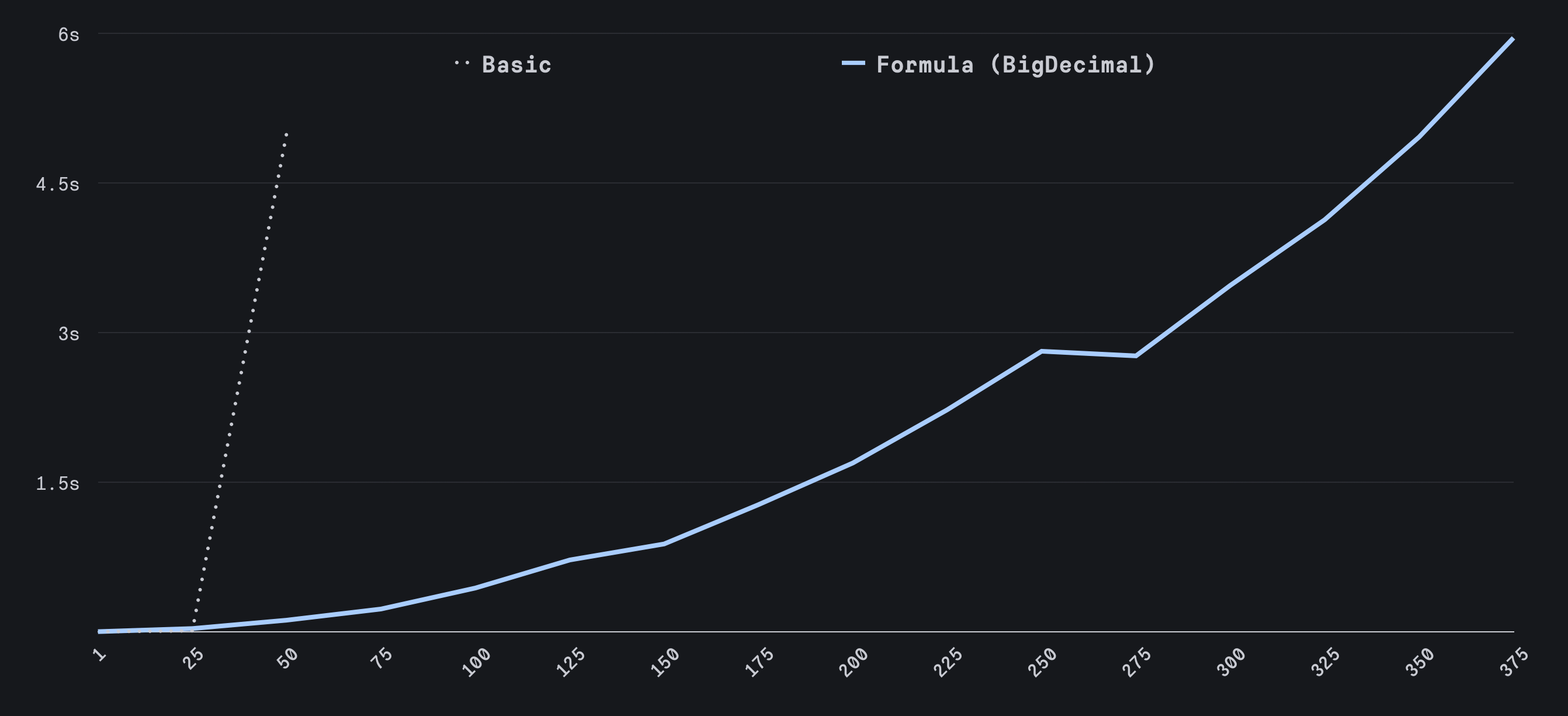 Graph 3