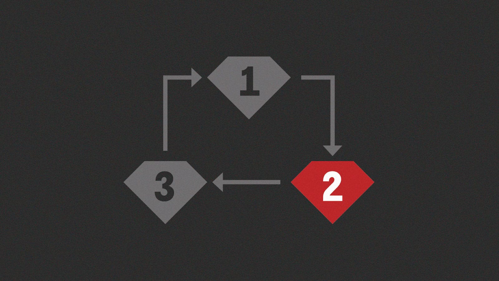 Advanced Domain Modeling Part 2