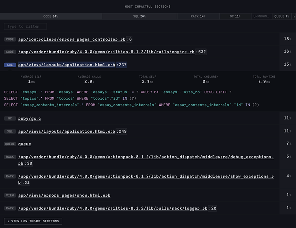 RoRvsWild request breakdown screenshot