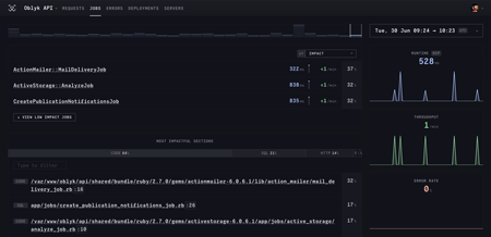 RoRvsWild Background Jobs Monitoring