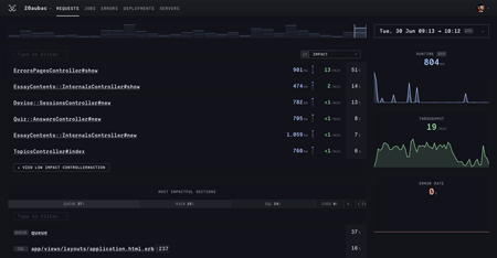 RoRvsWild dashboard showing request performance metrics